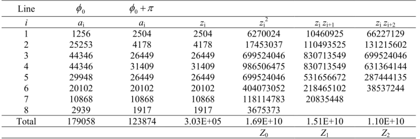 Table 1. Raw data used to estimate the volume of the Dover sole eye shown in Fig. 1c. The distance between lines was 35.5  µ m at the level of the tissue.