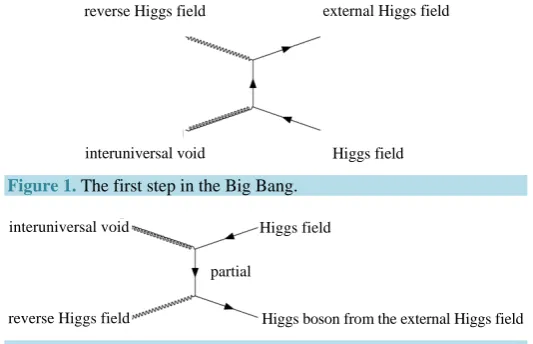 Figure 2. The second step in the Big Bang. 