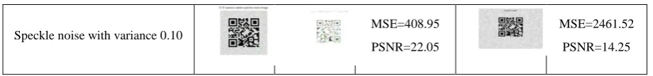 Table 3: Histogram image at different levels 