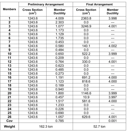 Table 1. The preliminary and final arrangement of members 