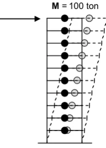 Figure 9.  Primary and Final distribution pattern for story Ductility, 10 story shear building with T=1 Sec and µti=4, Northridge 1994 (CNP196) 