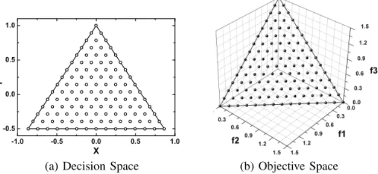 Fig. 1. A tri-objective ML-DMP instance where A 1 , A 2 and A 3 are the three vertexes of the regular triangle.