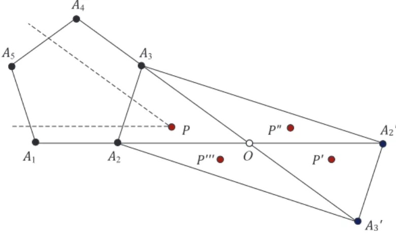 Fig. 3. An illustration of some areas outside the polygon being nondominated areas on a five-objective ML-DMP.