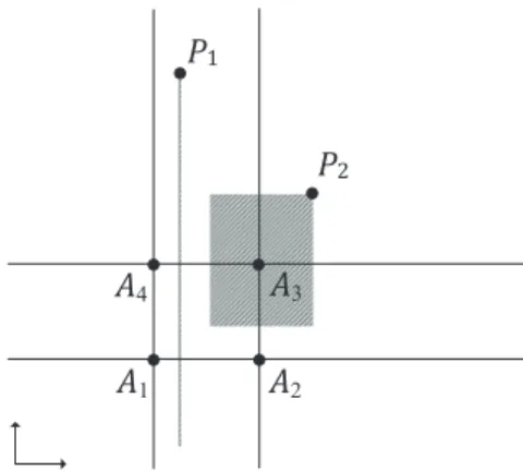 Fig. 4 shows the best one-run solution sets obtained by the 15 algorithms on the tri-objective Type I ML-DMP instance where the search space is precisely the optimal triangle.