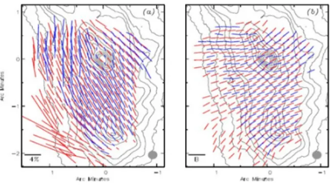 Figure 2. Maps of the dust polarization towards the OMC1 molecular cloud at two wavelengths : blue 350 m, red 450 m