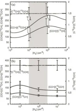 Figure 4. Comparison of the abundances of the C 13 CH and 13 CCH isomers in the dense cores TMC-1 and L1527
