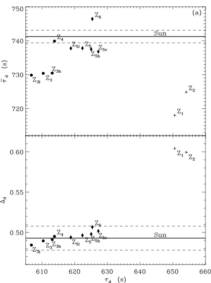 Figure 8. Plot of the estimated width of the bump, as given byThe symbols are the same as in Fig