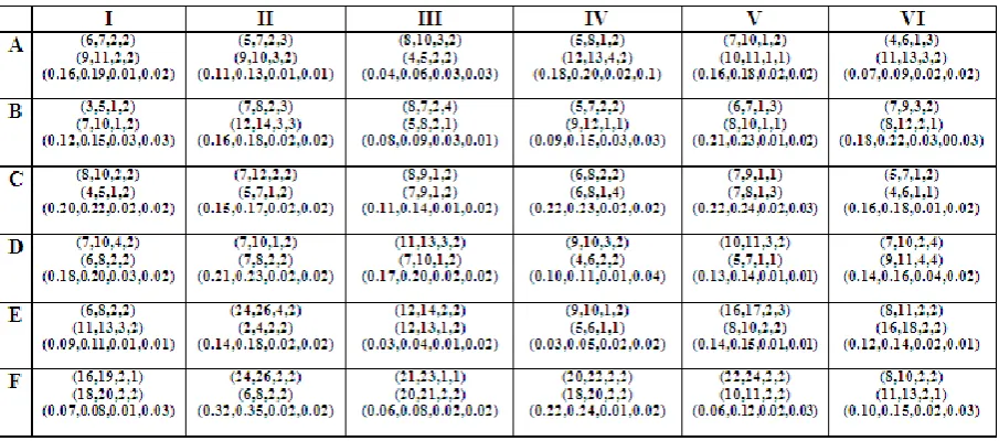 Table I : Reference functions and their inverses 