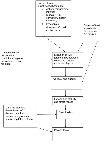 Figure 1. Model structure   