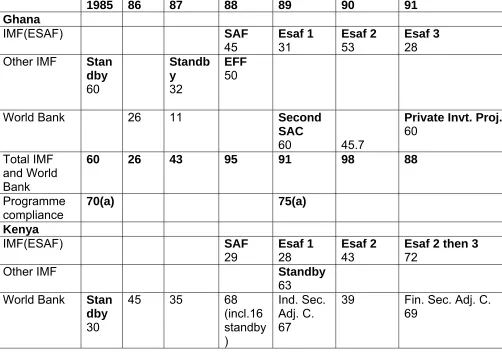 table 5.6 page  ; (b)Mosley 1996, appendix table 1 pp. 430-440; (c)Mecagni 