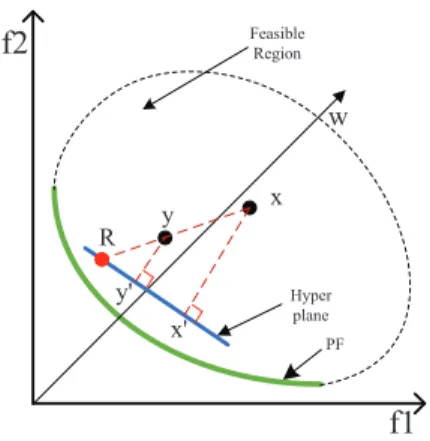 Figure 7: Illustration of the uniqueness of the knee point in the subpopulation.