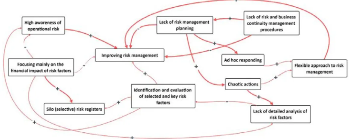 Figure 3. Cognitive map # 3 – the leading approach to risk management in surveyed  enterprises (own study; N =11)