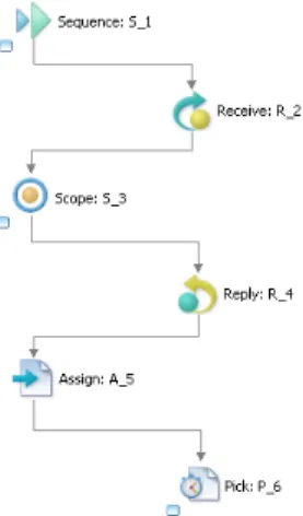 Fig. 6. Global control ow graph of the VSB example