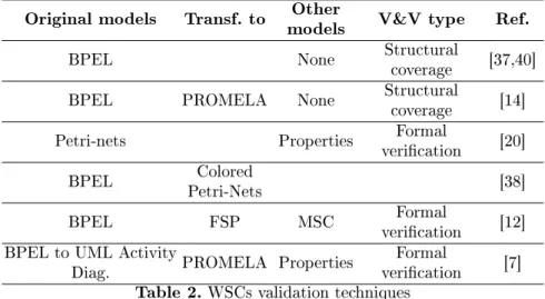 Table 2. WSCs validation techniques