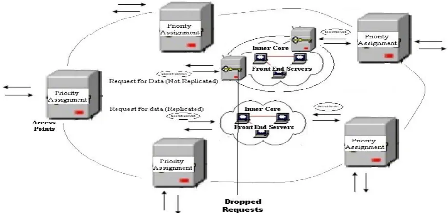 Fig 1: Request Processing in Stage II of MLF 