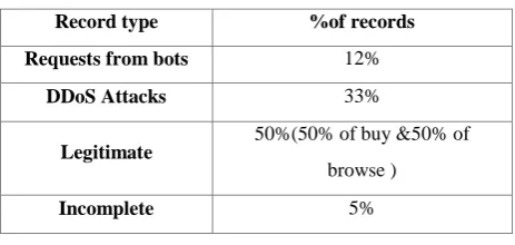 Table 1. Dataset Specification 