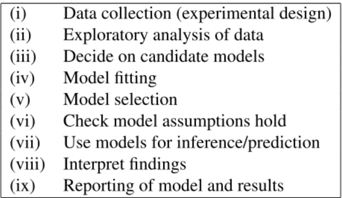 Table 3 Summary of typical steps in statistical modelling analysis. Depending on the intended use of a statistical model, it may not be necessary to perform all of these steps and the order in which they are performed can also vary.