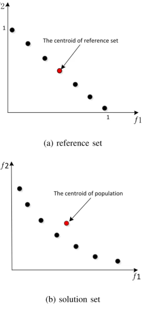 Fig. 2. The proportion of the reference point.