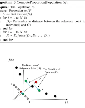 Fig. 5. Association of population members with reference points is illustrated.