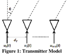 Figure 1: Transmitter Model 