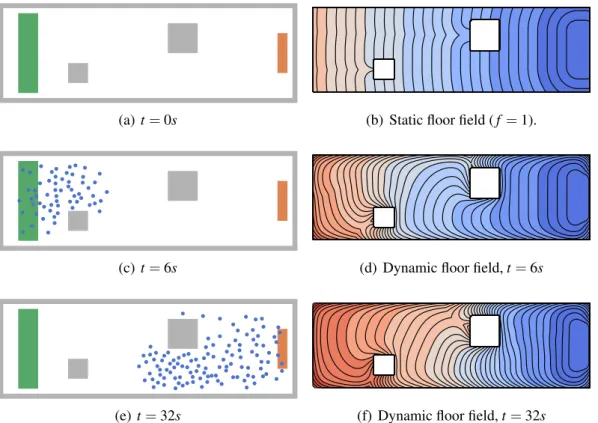 Figure 4 Dynamic floor fields: The situation is illustrated on the left. The traveling time u is plotted on the right