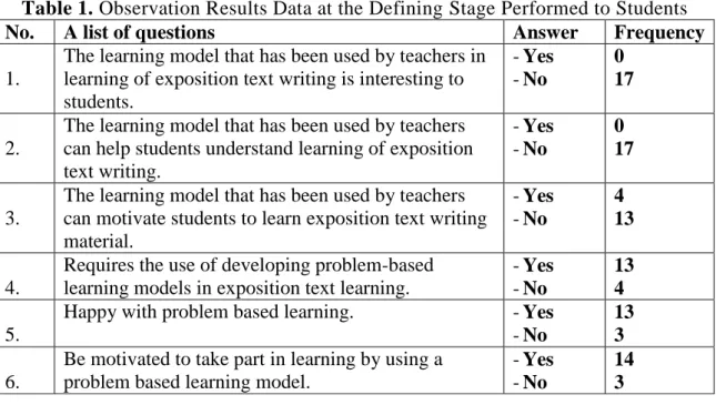 Table 1. Observation Results Data at the Defining Stage Performed to Students 
