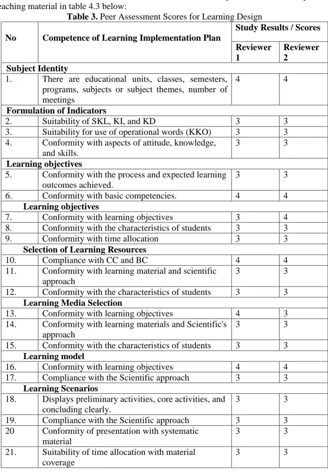 Table 3. Peer Assessment Scores for Learning Design  No  Competence of Learning Implementation Plan 