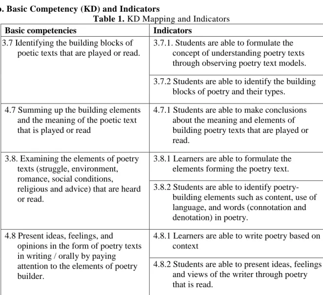 Table 1. KD Mapping and Indicators 