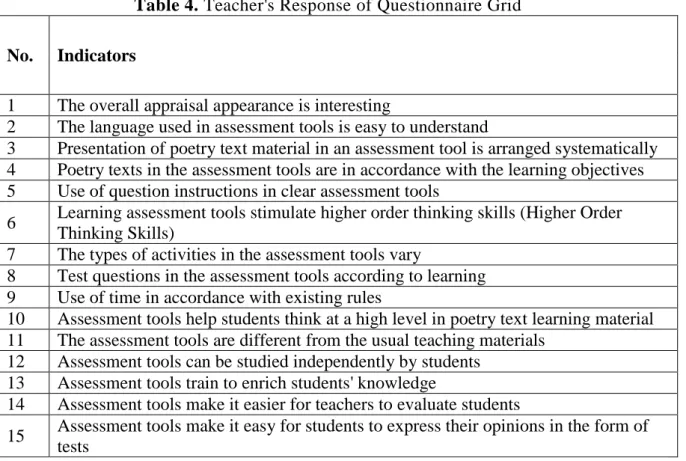 Table 4. Teacher's Response of Questionnaire Grid  No.  Indicators 