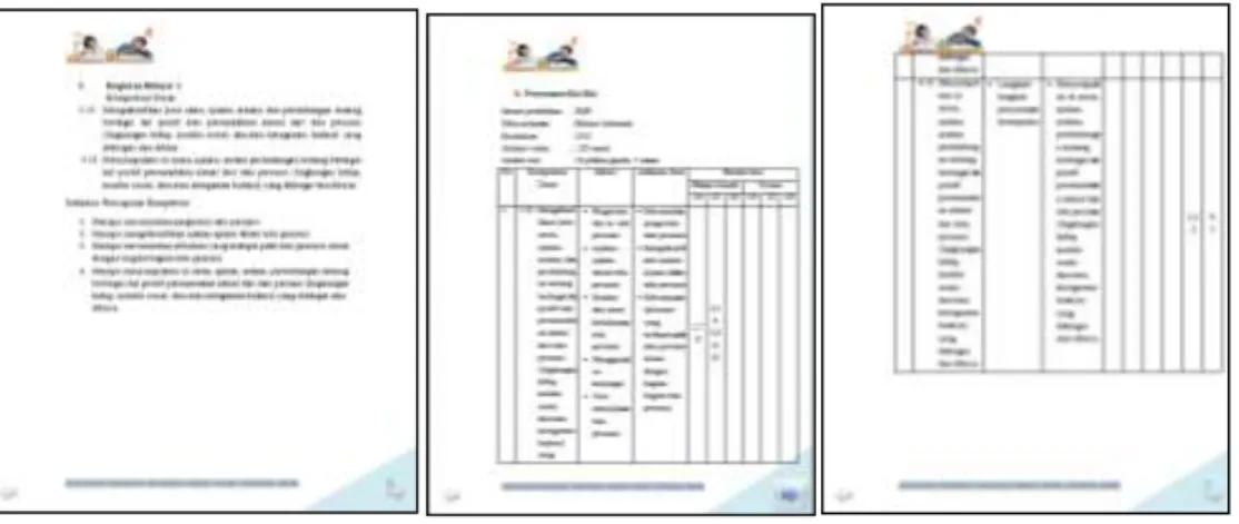 Figure 3. Learning Activities 