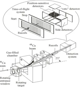 Fig. 1.  Dubna Gas-Filled Recoil Separator [1,12] and detector box.  