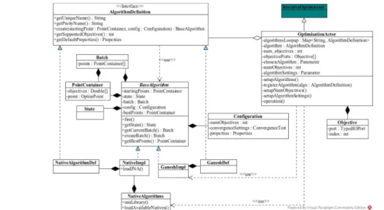 Figure 2: Java interface of the Optimisation Actor. 