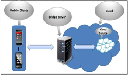Figure 1: Proposed architecture overview 
