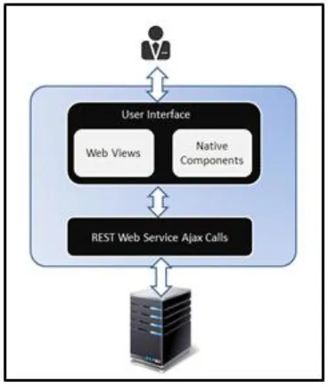 Figure 6: Mobile client implementation 