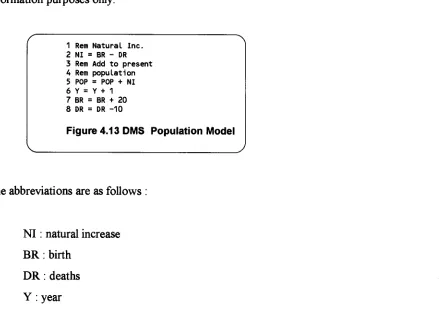 Figure 4.13 DMS Population Model 
