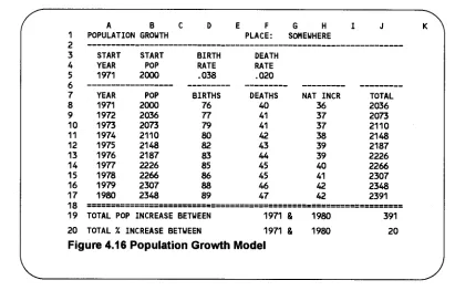 Figure 4.16 Population Growth Model 