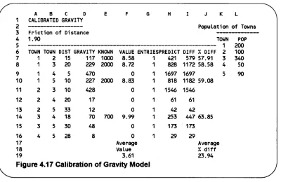 Figure 4.17 Calibration of Gravity Model 