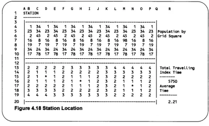 Figure 4.18 Station Location 