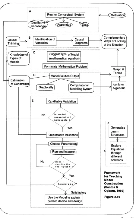 Figure 2.19 