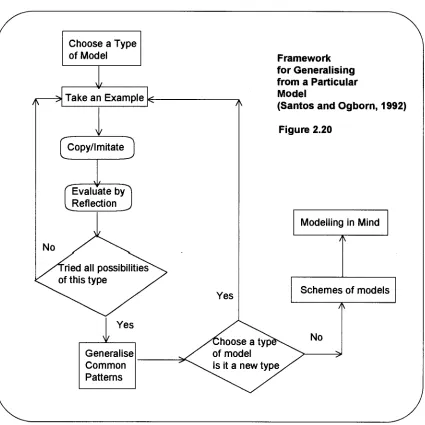 Figure 2.20 