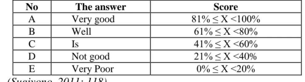 Table 12. Criteria for the percentage of indicators appearing in the problem- problem-based drama text module that has been developed