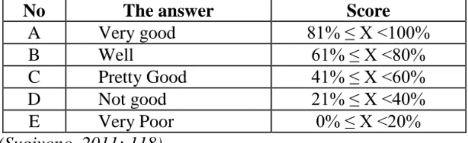 Table 14. Criteria for the percentage of occurrence of indicators in the problem-based drama  text module that have been developed