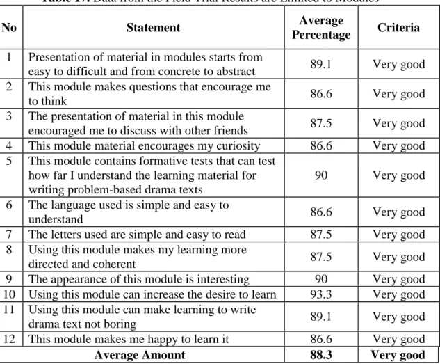 Table 17. Data from the Field Trial Results are Limited to Modules