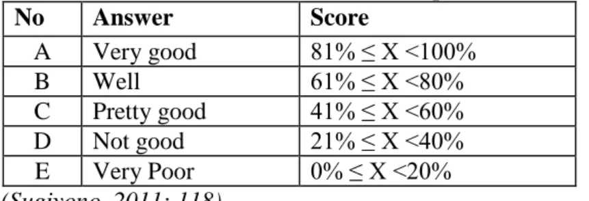Table 3 .The percentage criteria for the appearance of indicators in the problem-based drama  text module that has been developed