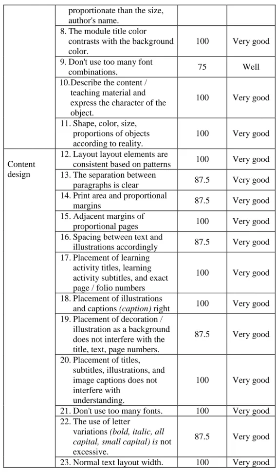 illustration as a background  does not interfere with the  title, text, page numbers. 