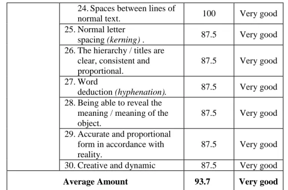 Table 9. Criteria percentage emergence indicators on the module material t ex-drama  based on problems that have been developed
