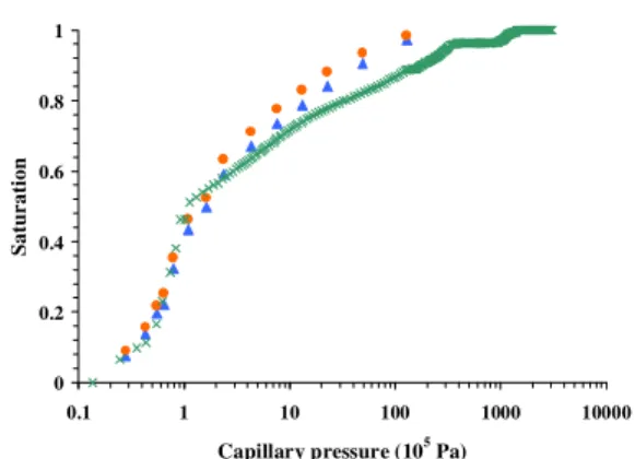 Fig. 11. Same as Fig. 10 but for another sample of  the series from the Tarbert Formation (core depth:  3553.30 m)