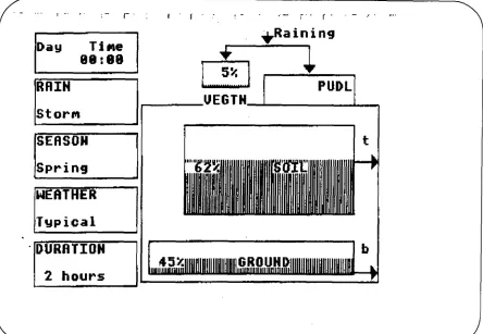 Figure H1 