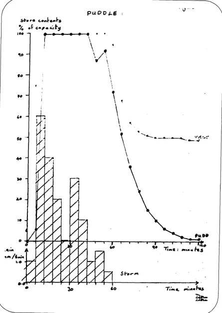Figure H6 Page 28 