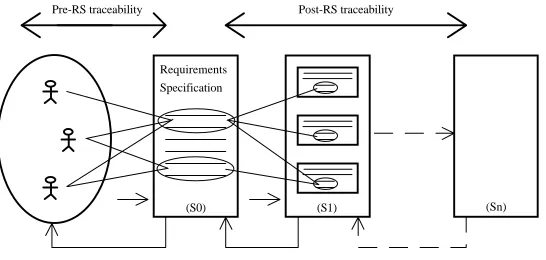 Figure 1: Pre-RS and post-RS traceability